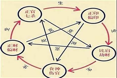 十神 八字|八字算命基礎——十神詳解